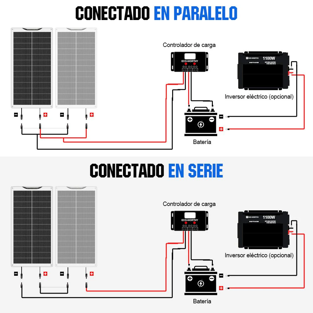 100W 12V Panel Solar Mono Flexible - Image 8