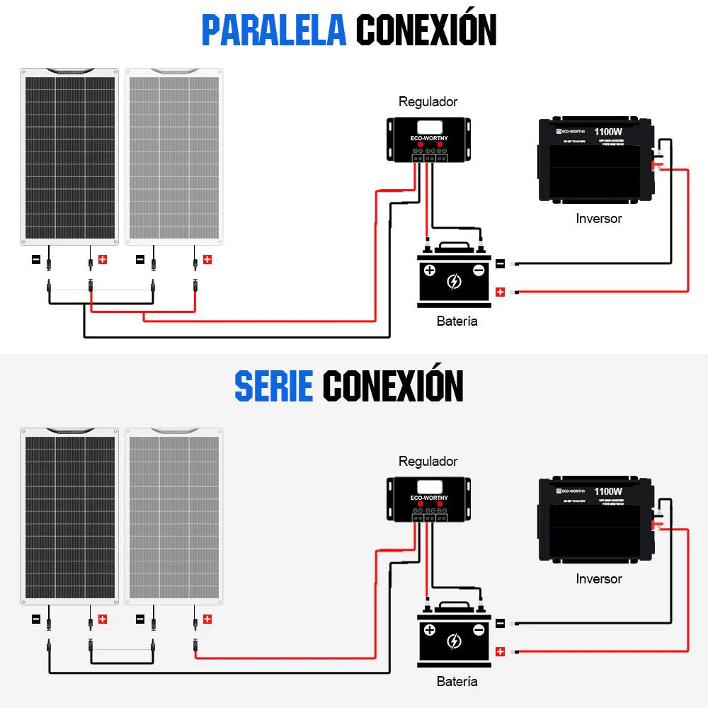 130W 12V Panel Solar Mono Flexible - Image 8