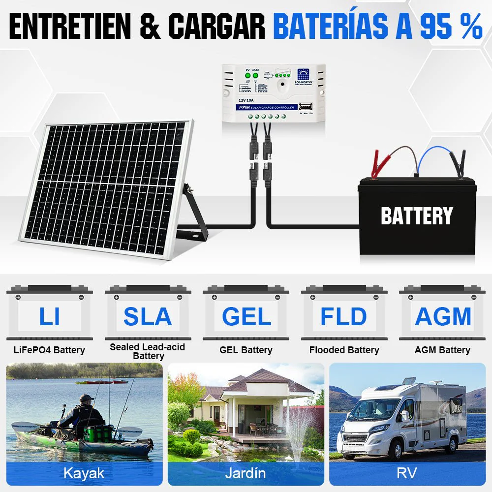 25W 12V Kit de cargador de goteo de panel solar monocristalino - Image 3
