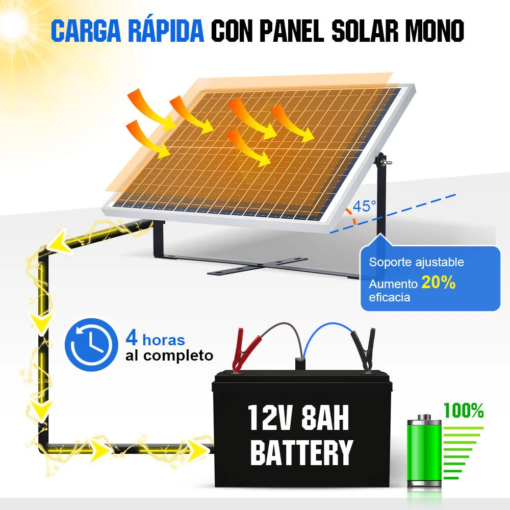 25W 12V Kit de cargador de goteo de panel solar monocristalino - Image 6