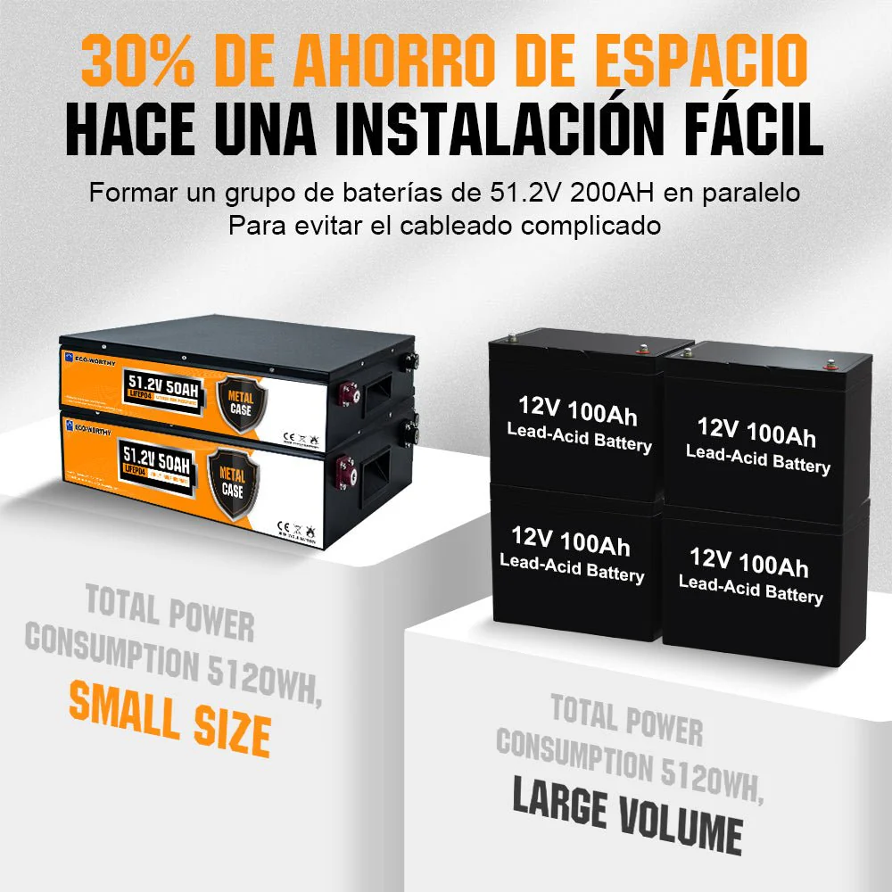 Batería Litio LiFePO4 48V 50Ah - Image 8