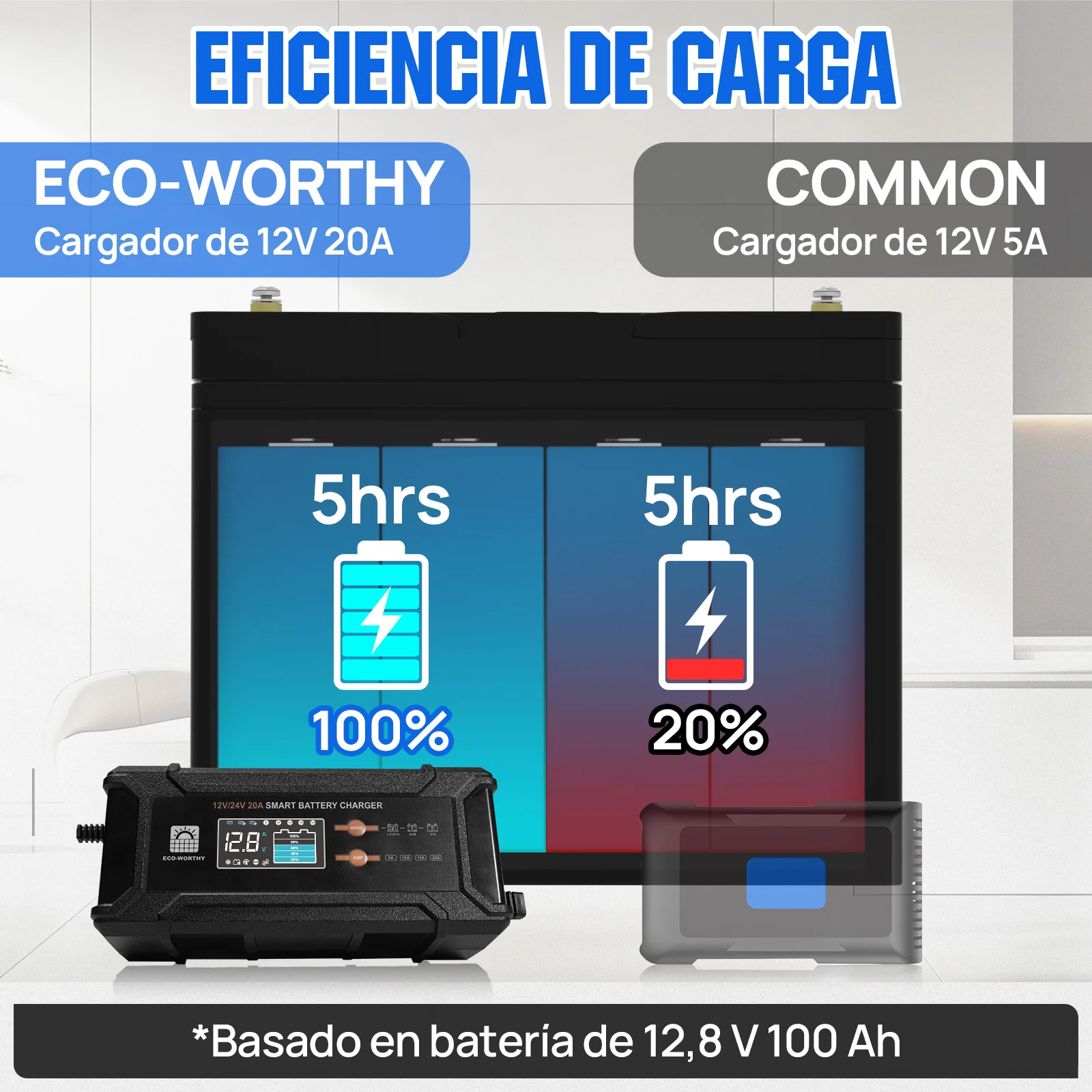 Cargador de batería inteligente de 20 A, 12 V/24 V con pantalla LCD para la mayoría de las baterías - Image 6