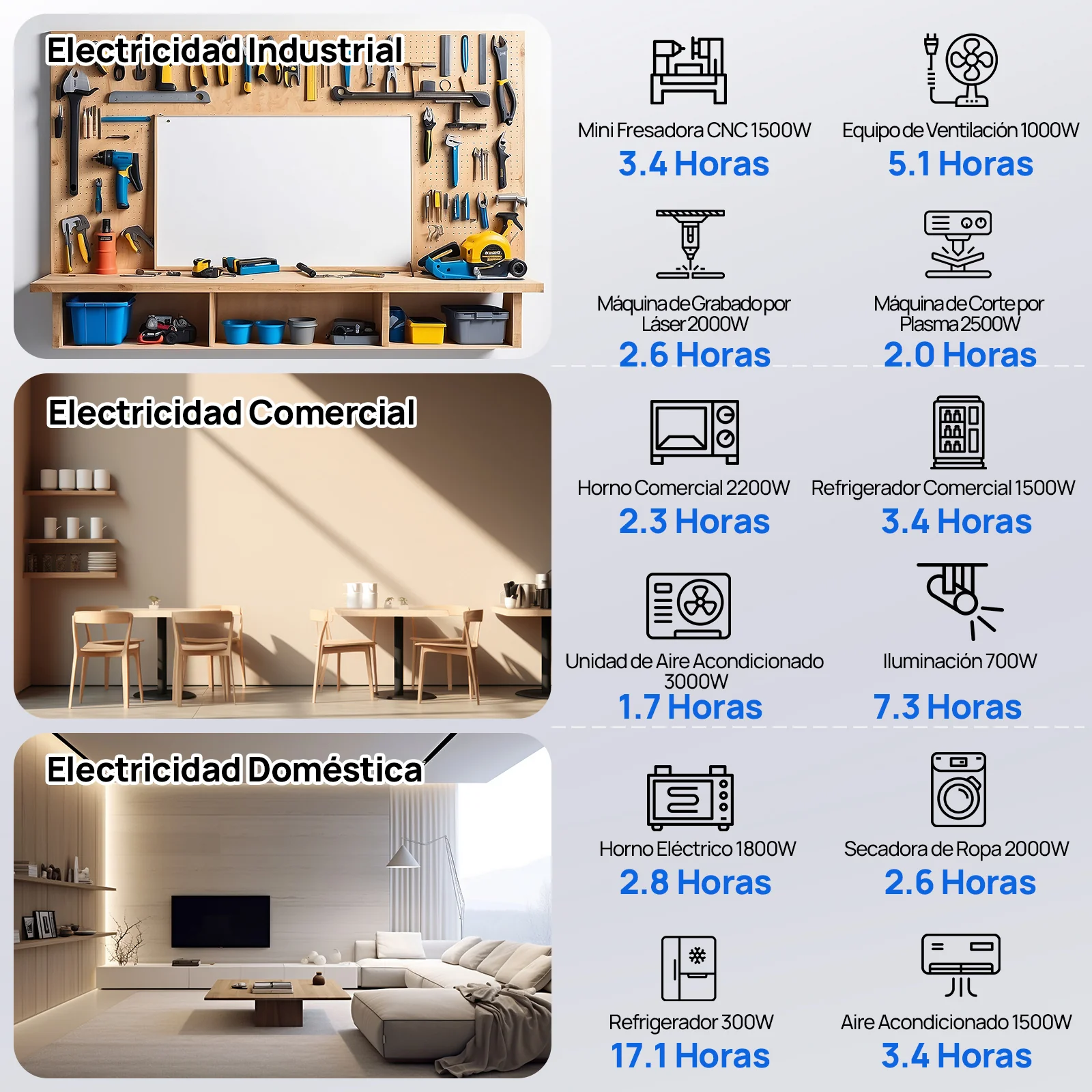 Energía de respaldo para el hogar ECO-WORTHY con LiFePO4 de 48V 100Ah e inversor híbrido de 48V 5000W - Image 9