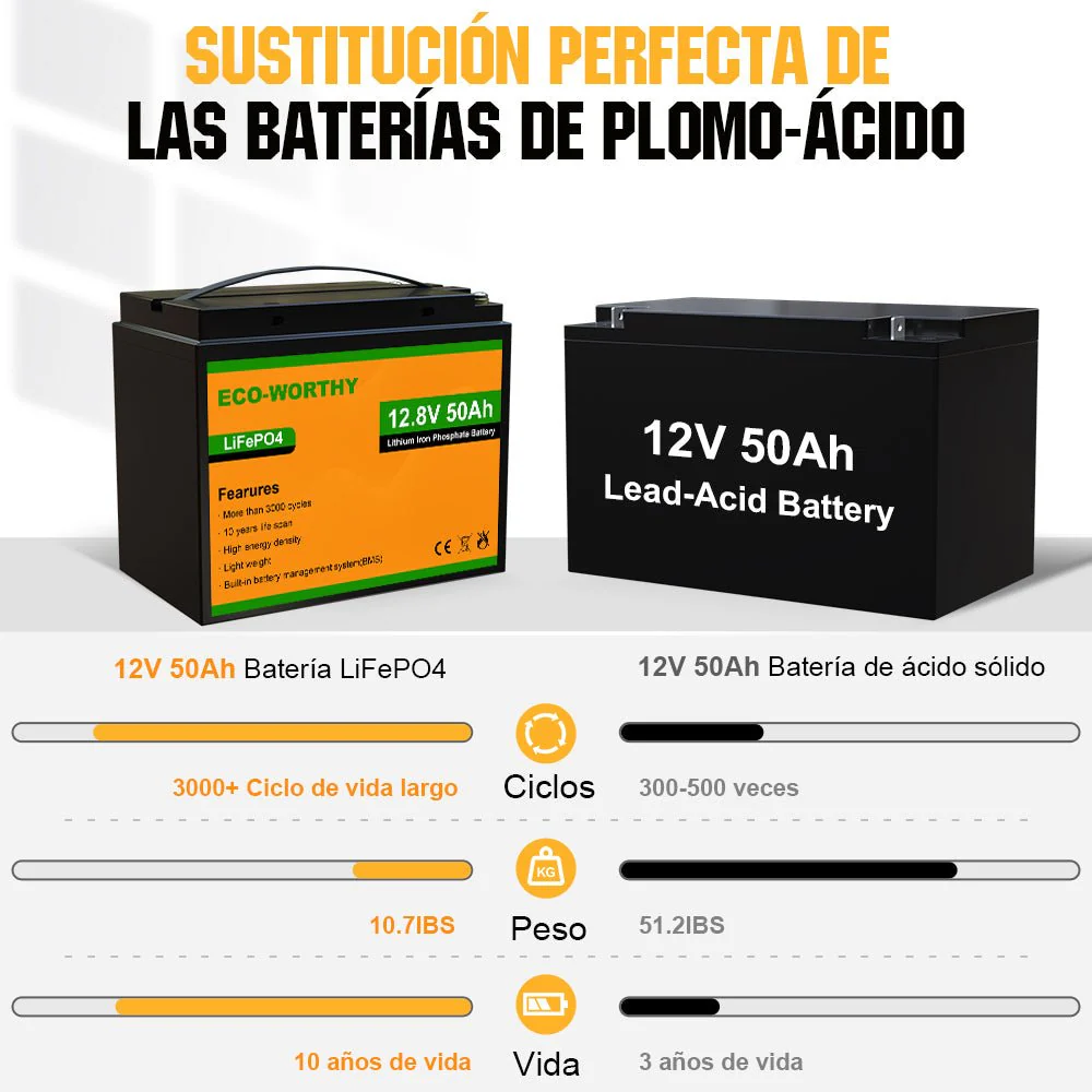 Kit Solar Aislada 120W 240W 12V (1/2x120W) con Inversor 600W+Batería de Litio 0.6kWh - Image 7