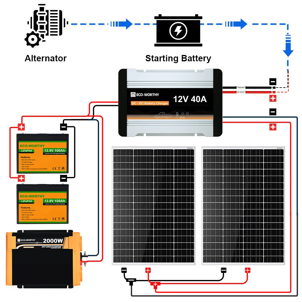 Kit Solar Aislada 340W 12V con 40A DC a DC Charger MPPT Batería Cargador - Image 3