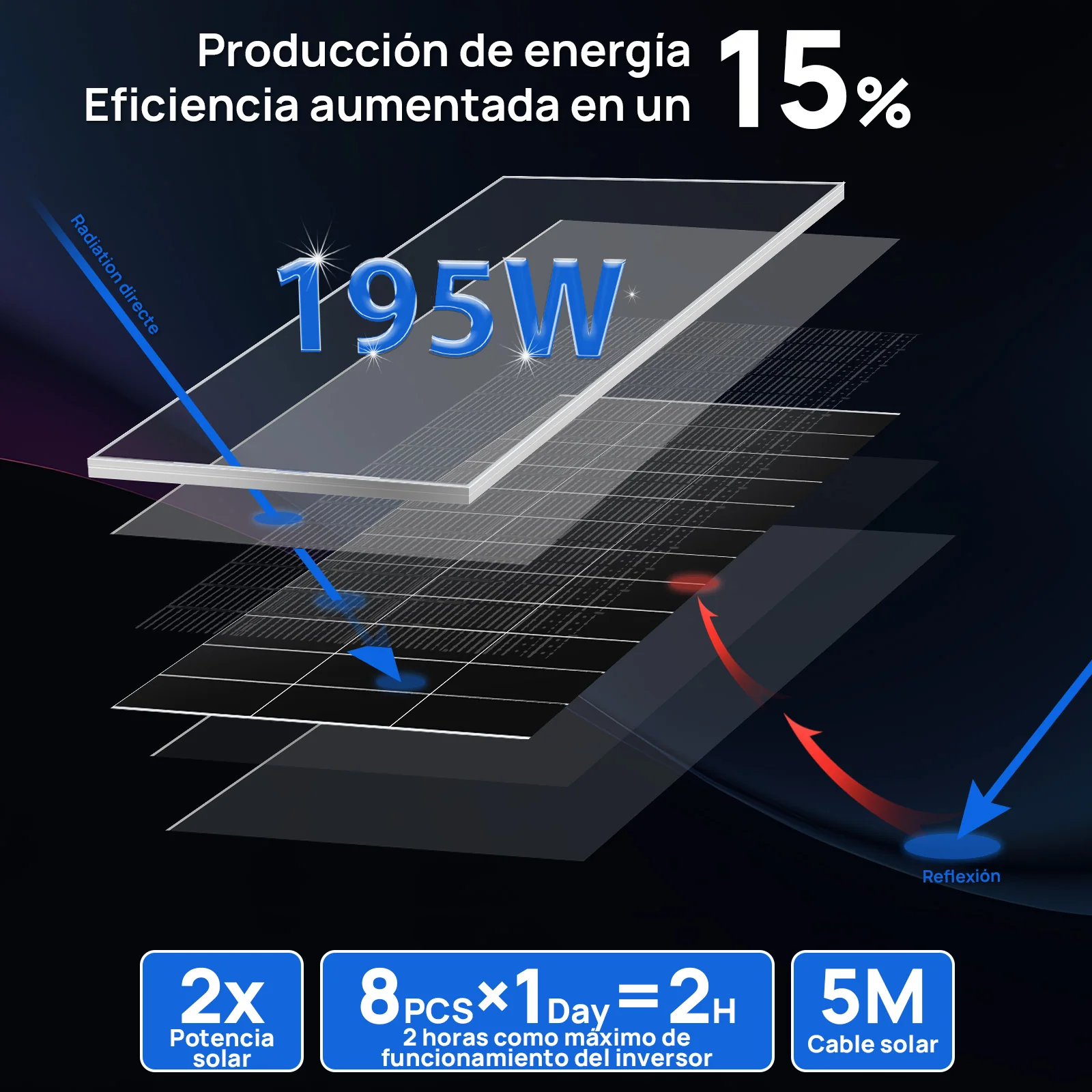 Kit solar MPPT completo para autoconsumo fuera de la red, 48V 1560W(8 x 195W bifaciales) - Image 4