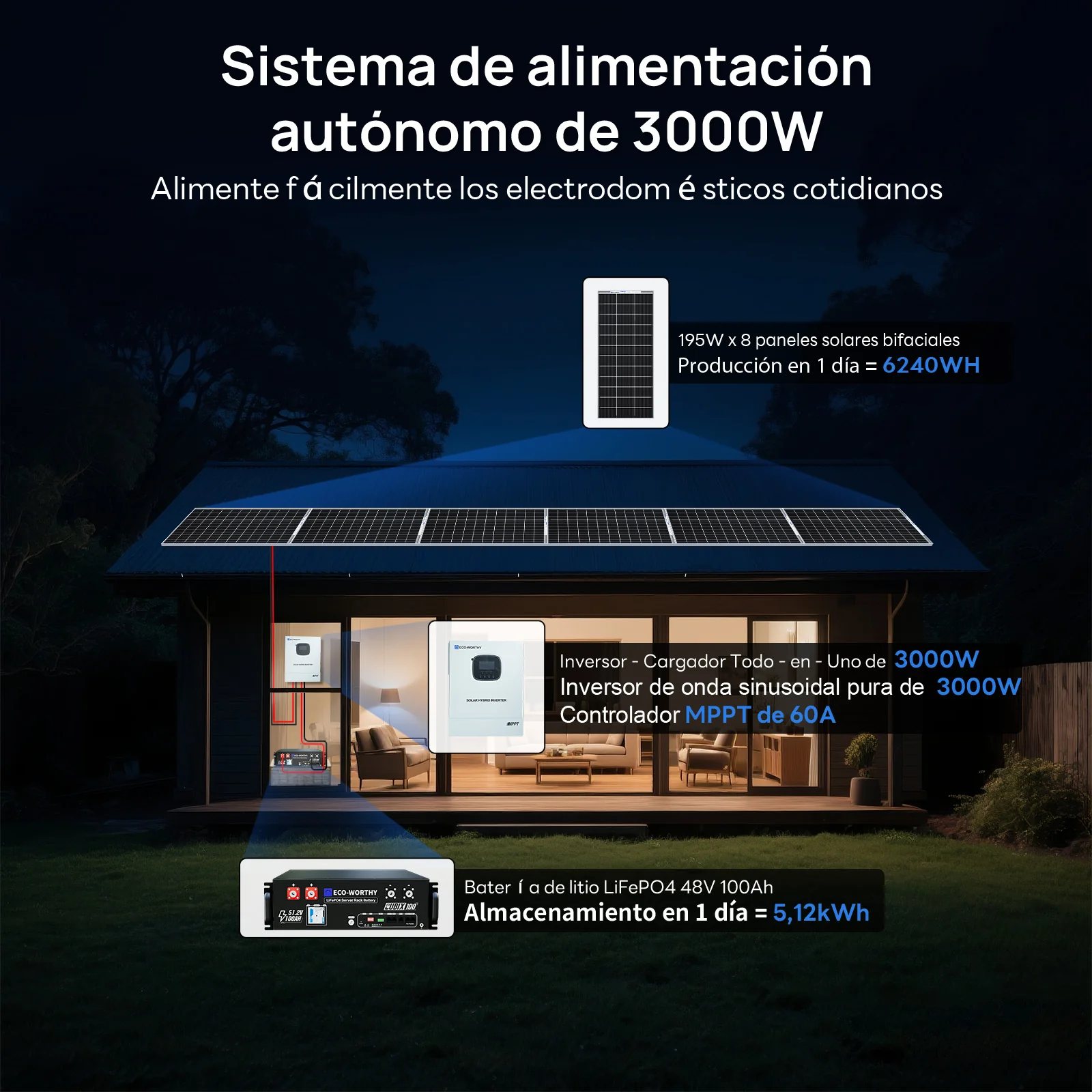 Kit solar MPPT completo para autoconsumo fuera de la red, 48V 1560W(8 x 195W bifaciales) - Image 5