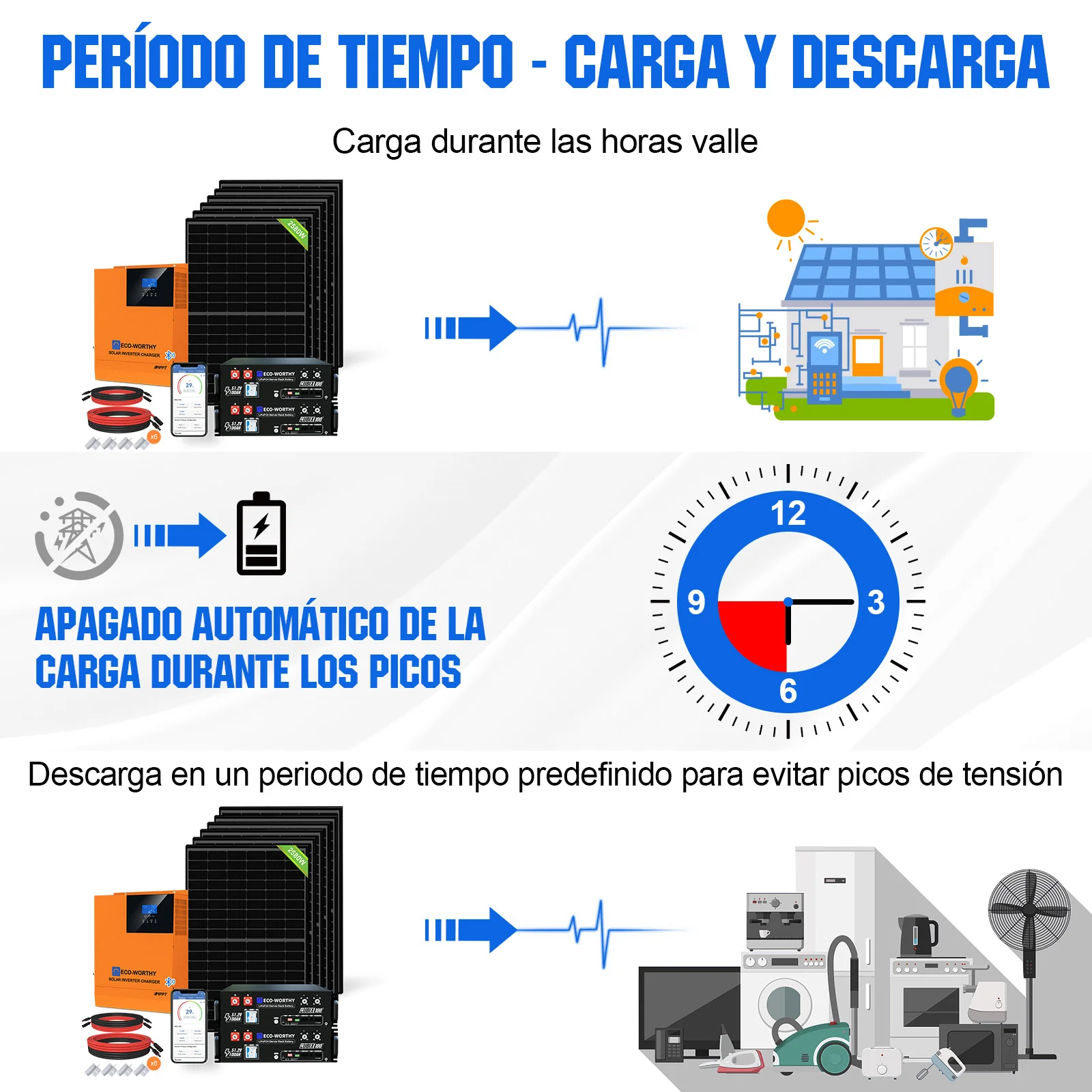 Kit solar MPPT completo para autoconsumo fuera de la red, 48V 2580W(6 x 430W) - Image 12