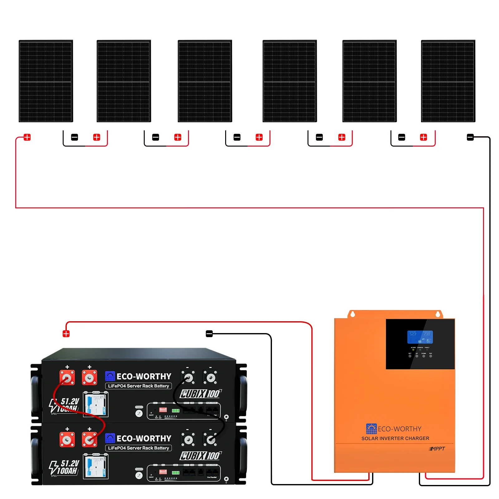 Kit solar MPPT completo para autoconsumo fuera de la red, 48V 2580W(6 x 430W) - Image 3