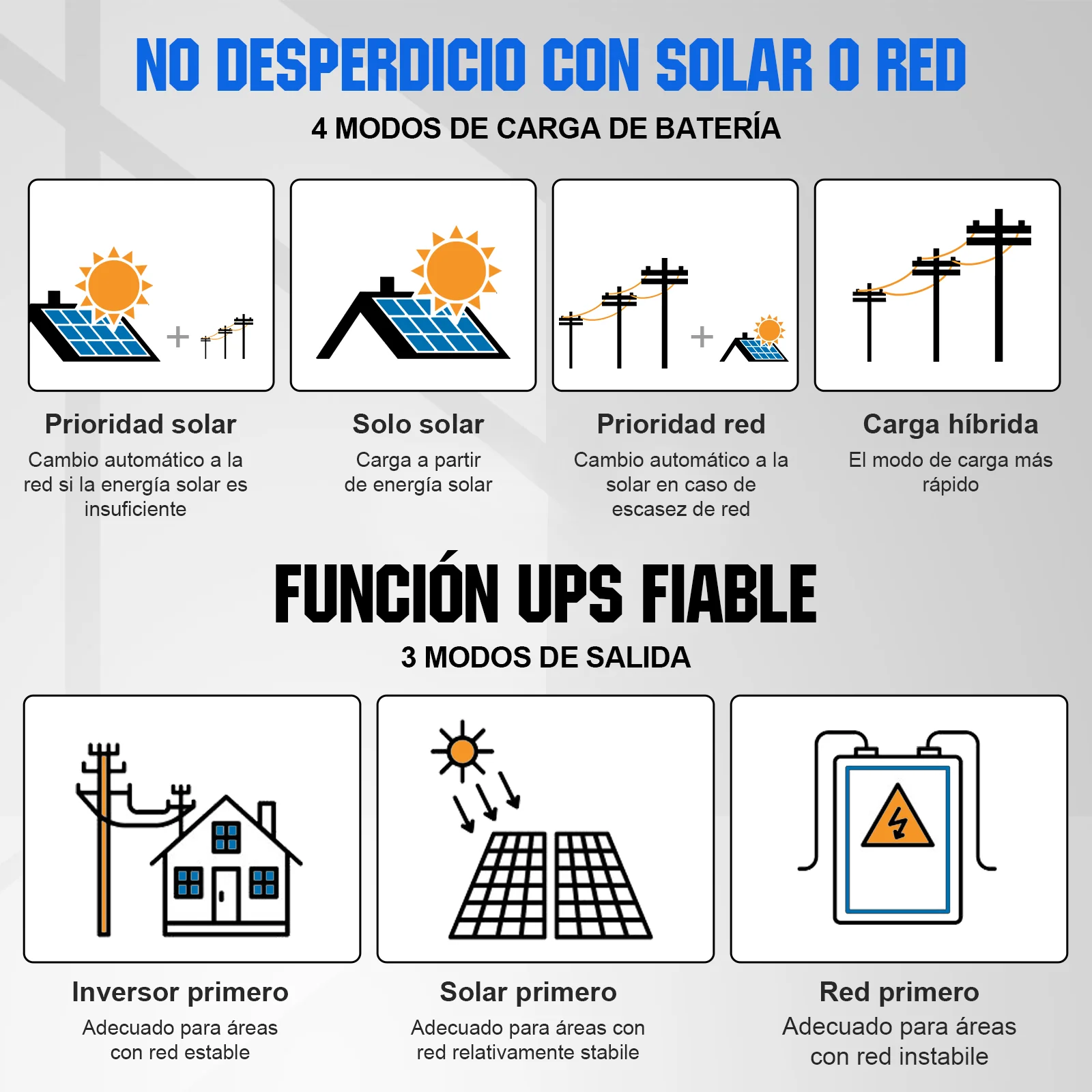 Kit solar MPPT completo para autoconsumo fuera de la red, 48V 2580W(6 x 430W) - Image 5