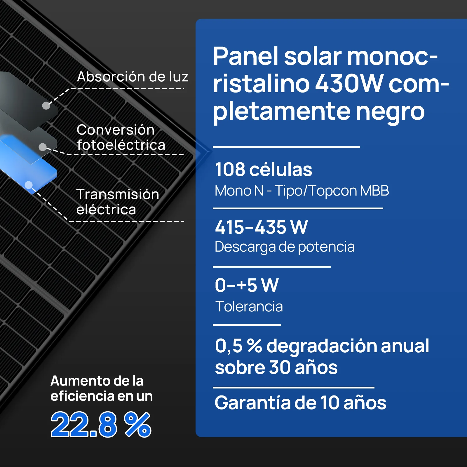Kit solar MPPT completo para autoconsumo fuera de la red, 48V 2580W(6 x 430W) - Image 9