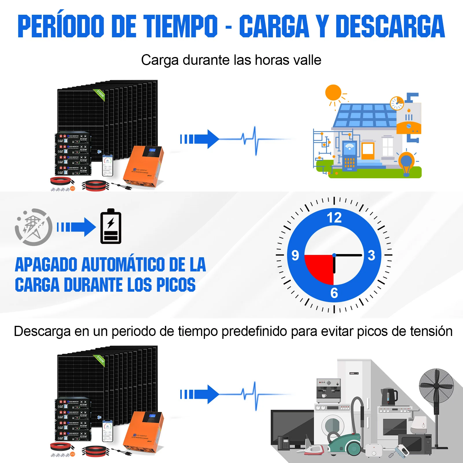 Kit solar MPPT completo para autoconsumo fuera de la red 48V 5160W (12x 430W) - Image 6