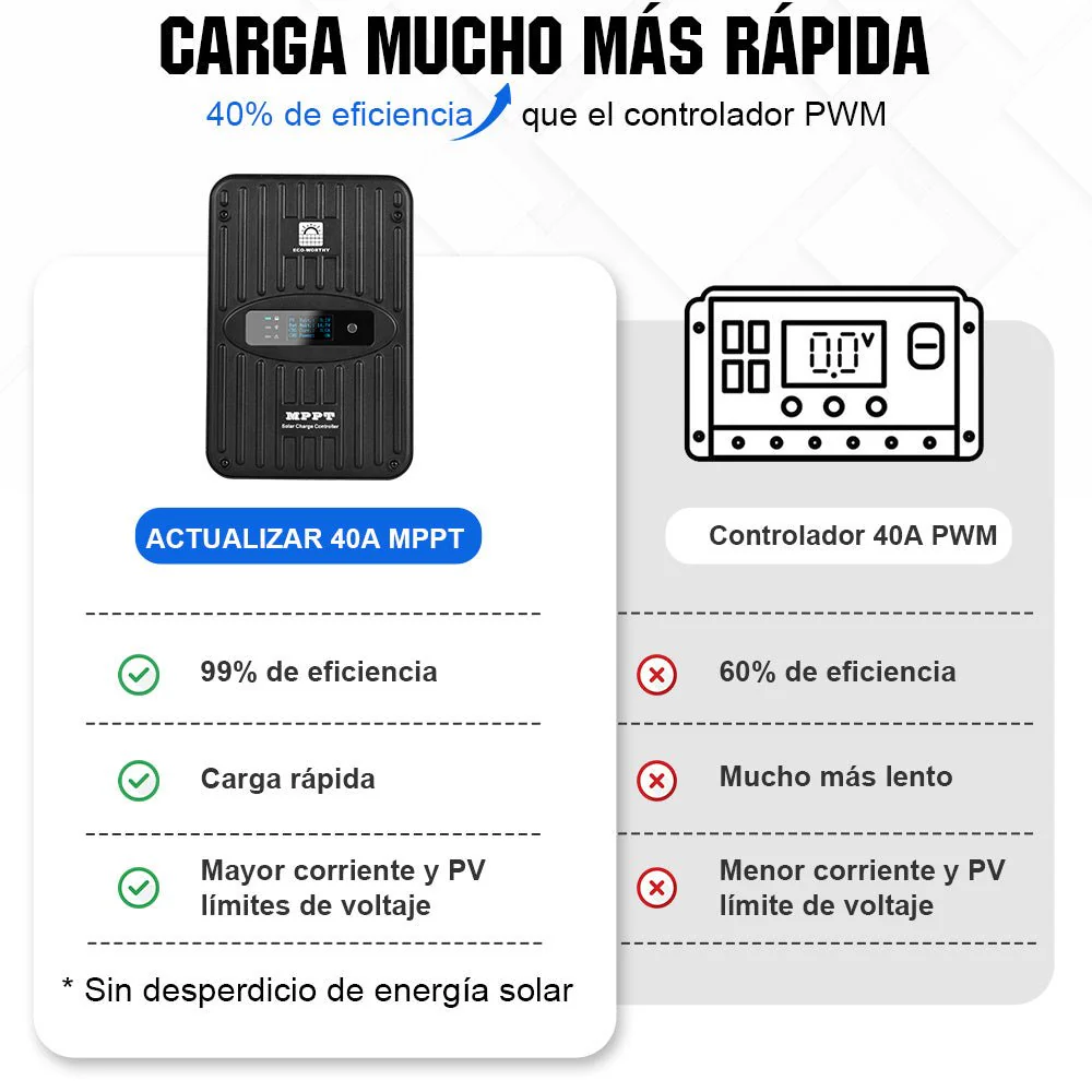 Kit Solar Para Embarcaciones Y Barcos 130W 260W 390W 520W 12V con Placas Flexibles - Image 9