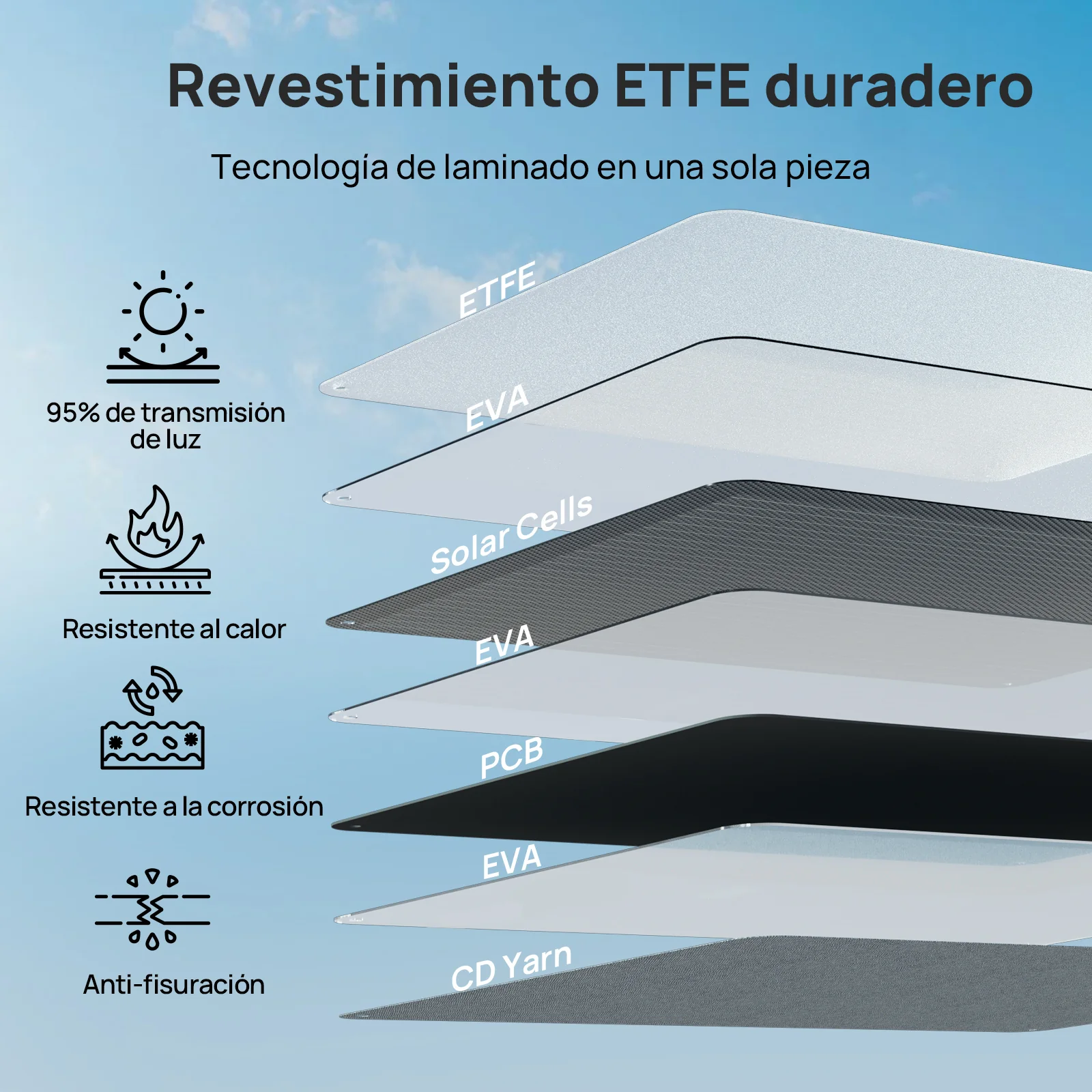 Pro. 100W 12V Maleta de panel solar plegable - Image 5