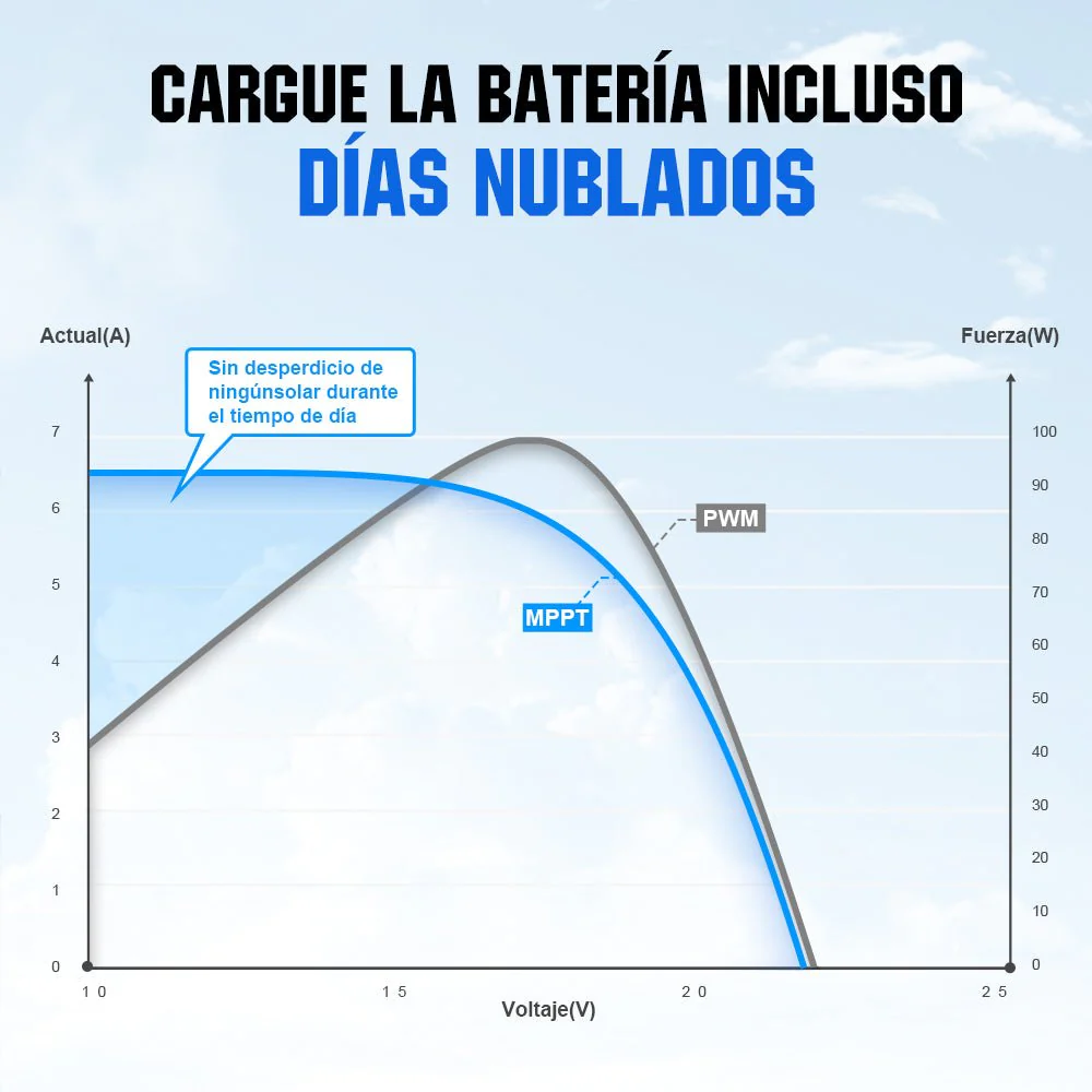 Regulador de Carga MPPT-OLED 12/24/36/48V 60A - Image 8