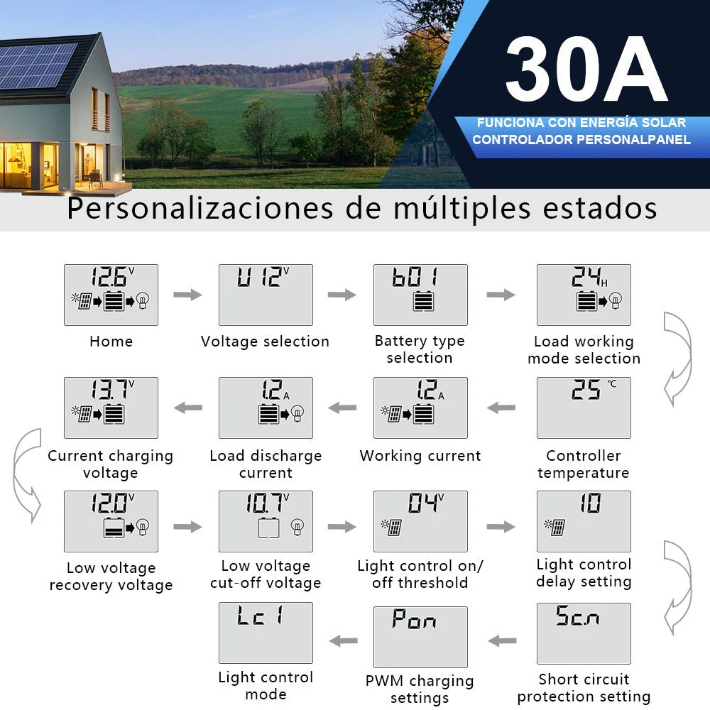 Regulador de Carga PWM-LCD & USB 12/24V 30A - Image 6