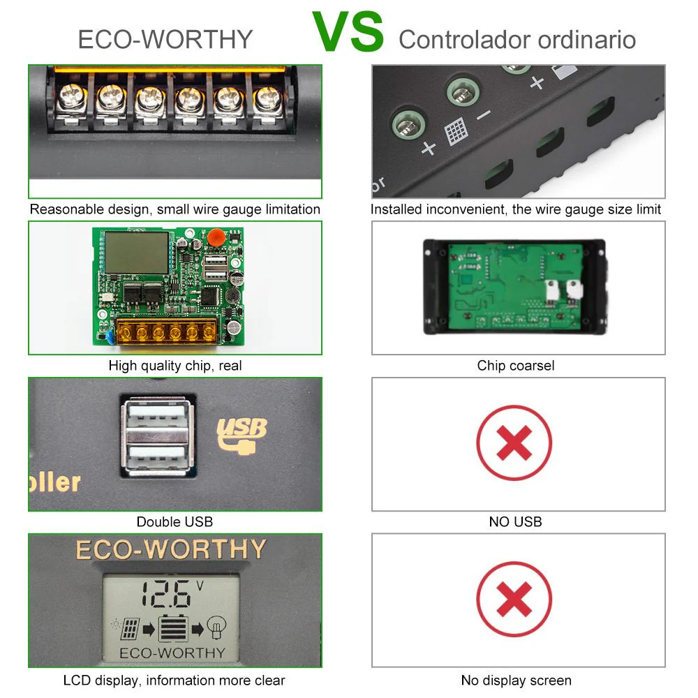 Regulador de Carga PWM-LCD & USB 12/24V 30A - Image 7