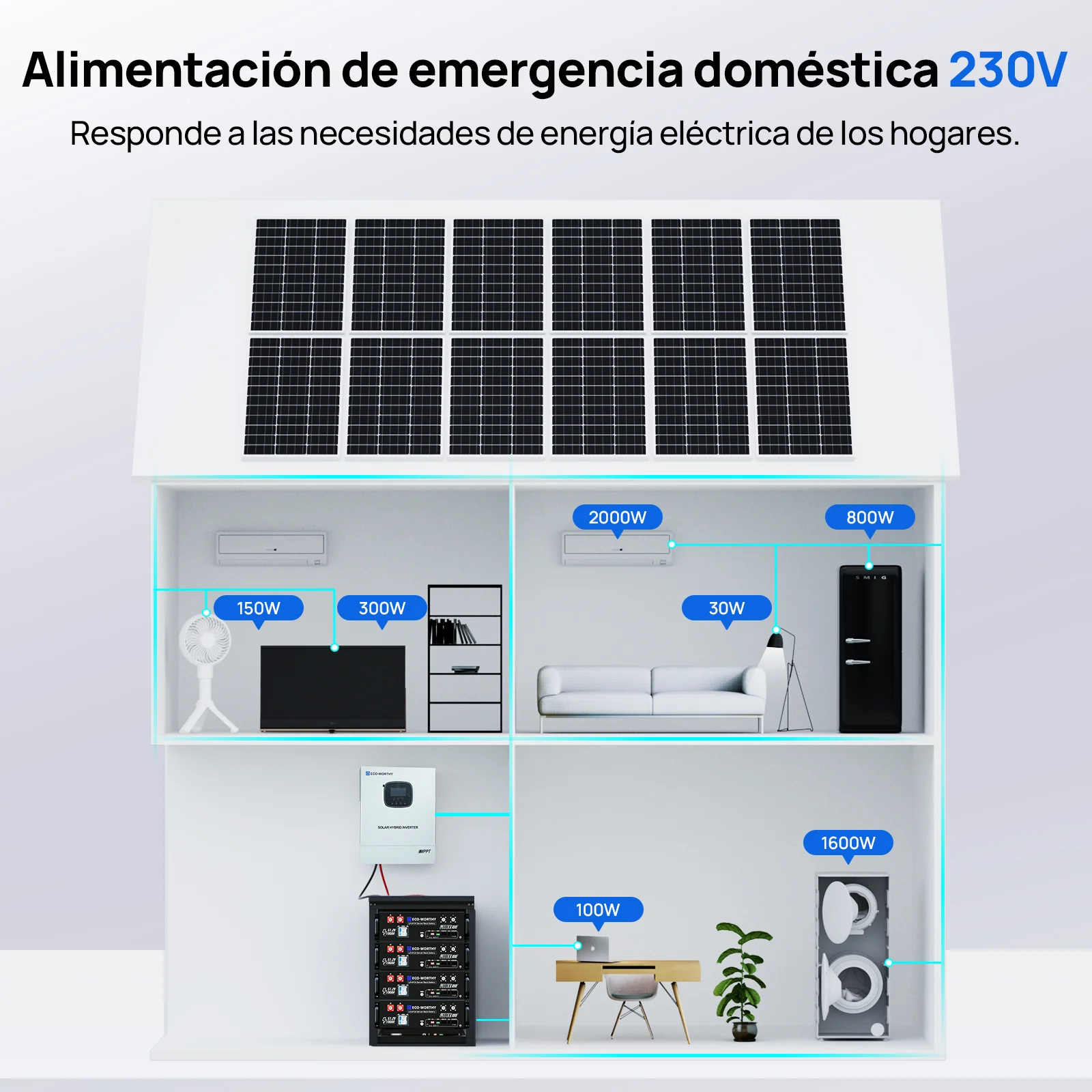 Sistema de respaldo doméstico ECO-WORTHY de 5,12 kWh con LiFePO4 de 48V 100Ah e inversor híbrido de 48V 3000W - Image 9